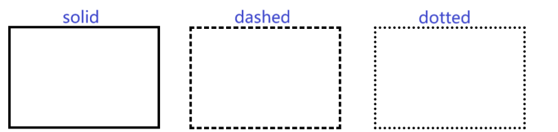 CSS基础「三」盒子模型/产品模块案例/圆角边框/盒子阴影/文字阴影