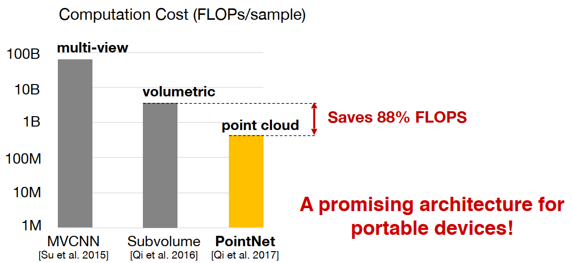 论文小结:PointNet & PointNet++_pointnet与pointnet++对比总结-CSDN博客