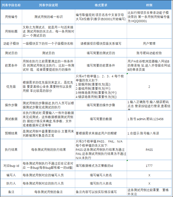 验证码测试用例怎么写的 验证码测试用例怎么写的