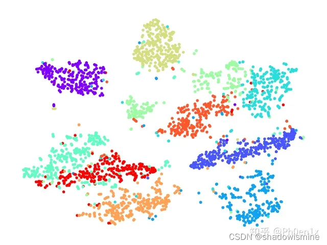 数据可视化PCA与t-SNE