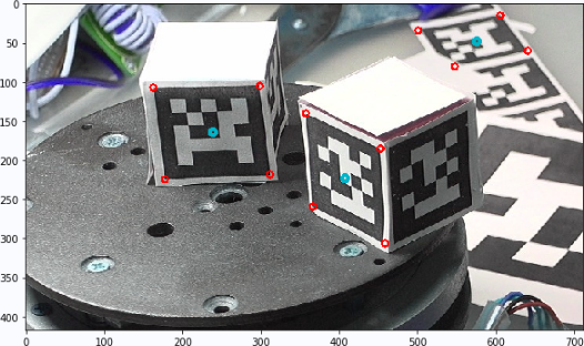 ▲ 图1.2.2 检测到的三个Apriltag位置