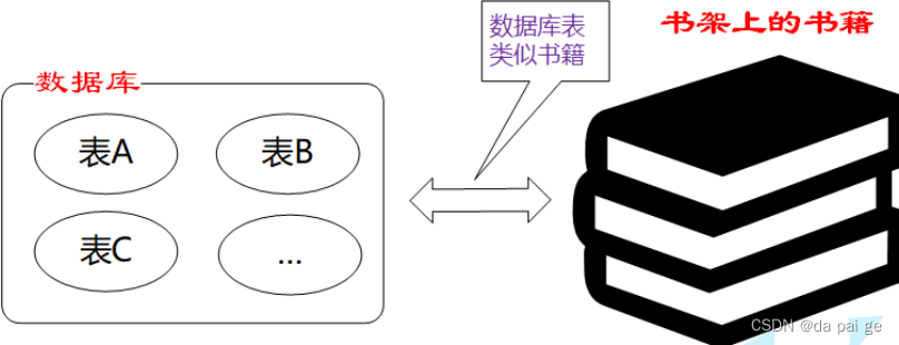 MySQL的索引