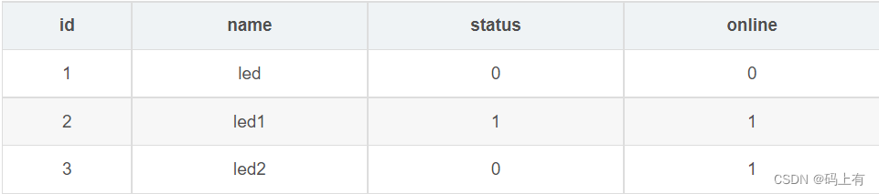 嵌入式数据库之sqlite3