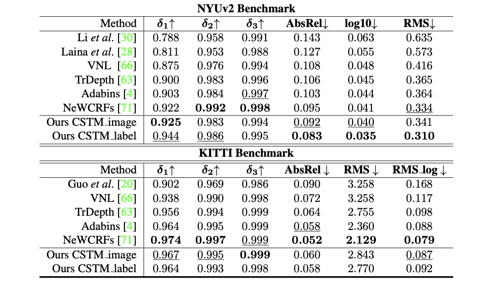 Metric3D：Towards Zero-shot Metric 3D Prediction from A Single Image