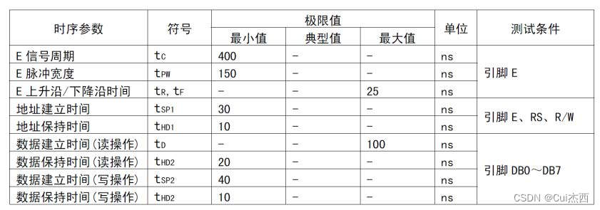 STC89C51基础及项目第10天：LCD显示字符（非标协议外设）