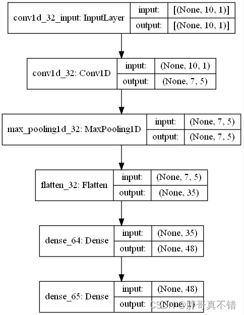 Python实现哈里斯鹰优化算法(HHO)优化卷积神经网络分类模型(CNN分类算法)项目实战