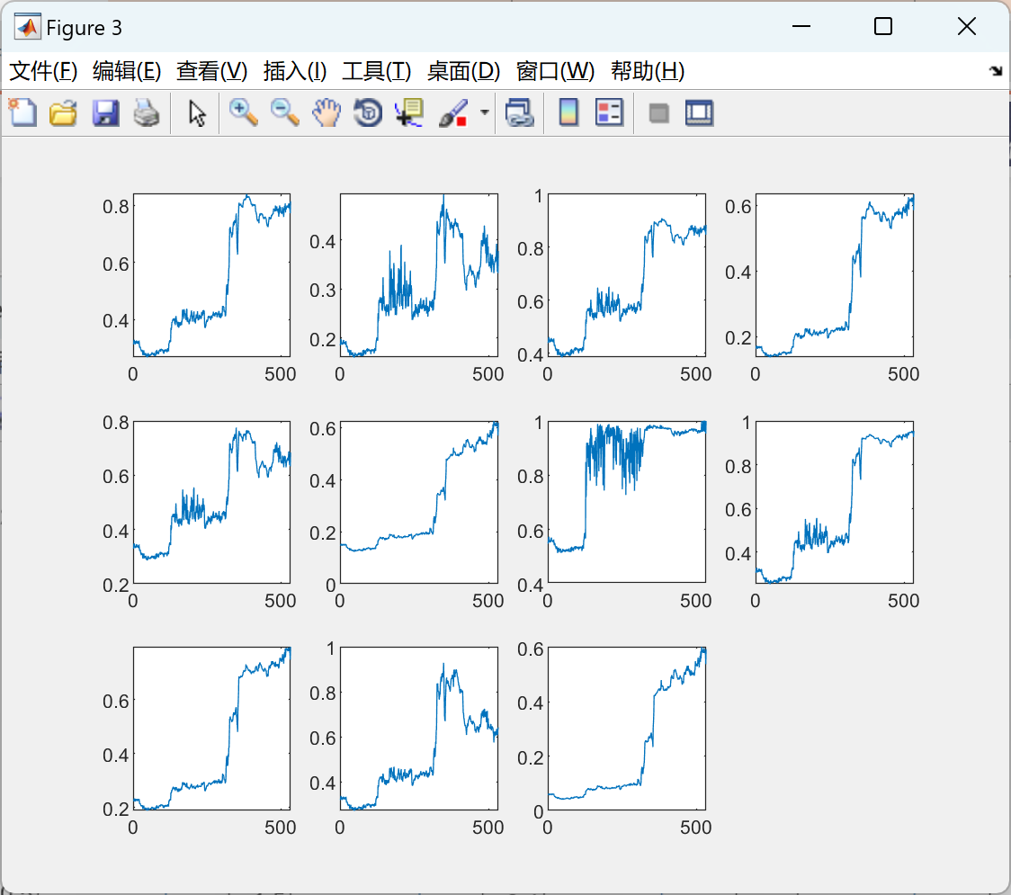 【自适应稀疏度量方法和RQAM】疏度测量、RQAM特征、AWSPT和基于AWSPT的稀疏度测量研究（Matlab代码实现）