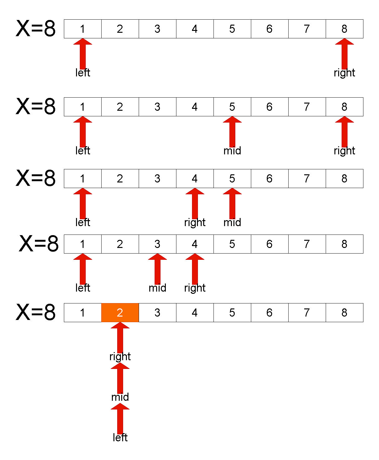 Leetcode刷题详解——x的平方根