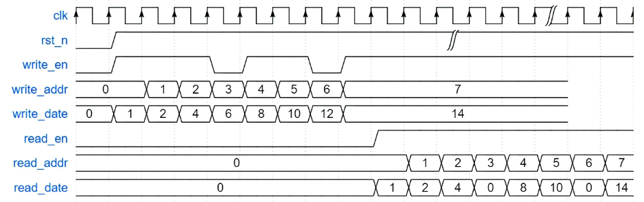 牛客网Verilog刷题——VL54