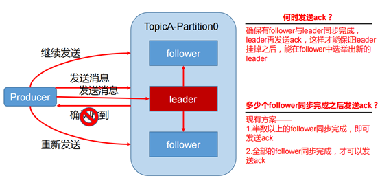 kafka-04数据同步原理ISR、ACK、LEO、HW