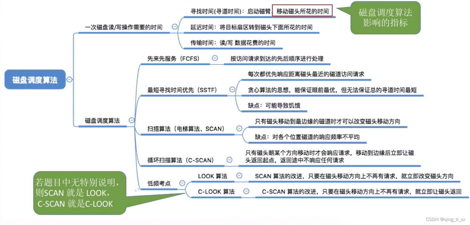 第五章 I/O管理 十、磁盘调度算法（FCFS、SSTF、SCAN、C-SCAN、C-LOOK）