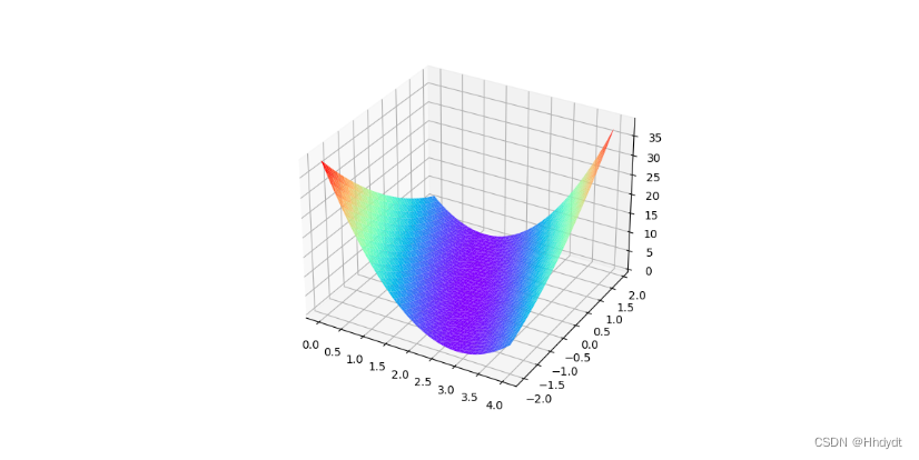 【无标题】_valueerror: argument z must be 2-dimensional.-CSDN博客