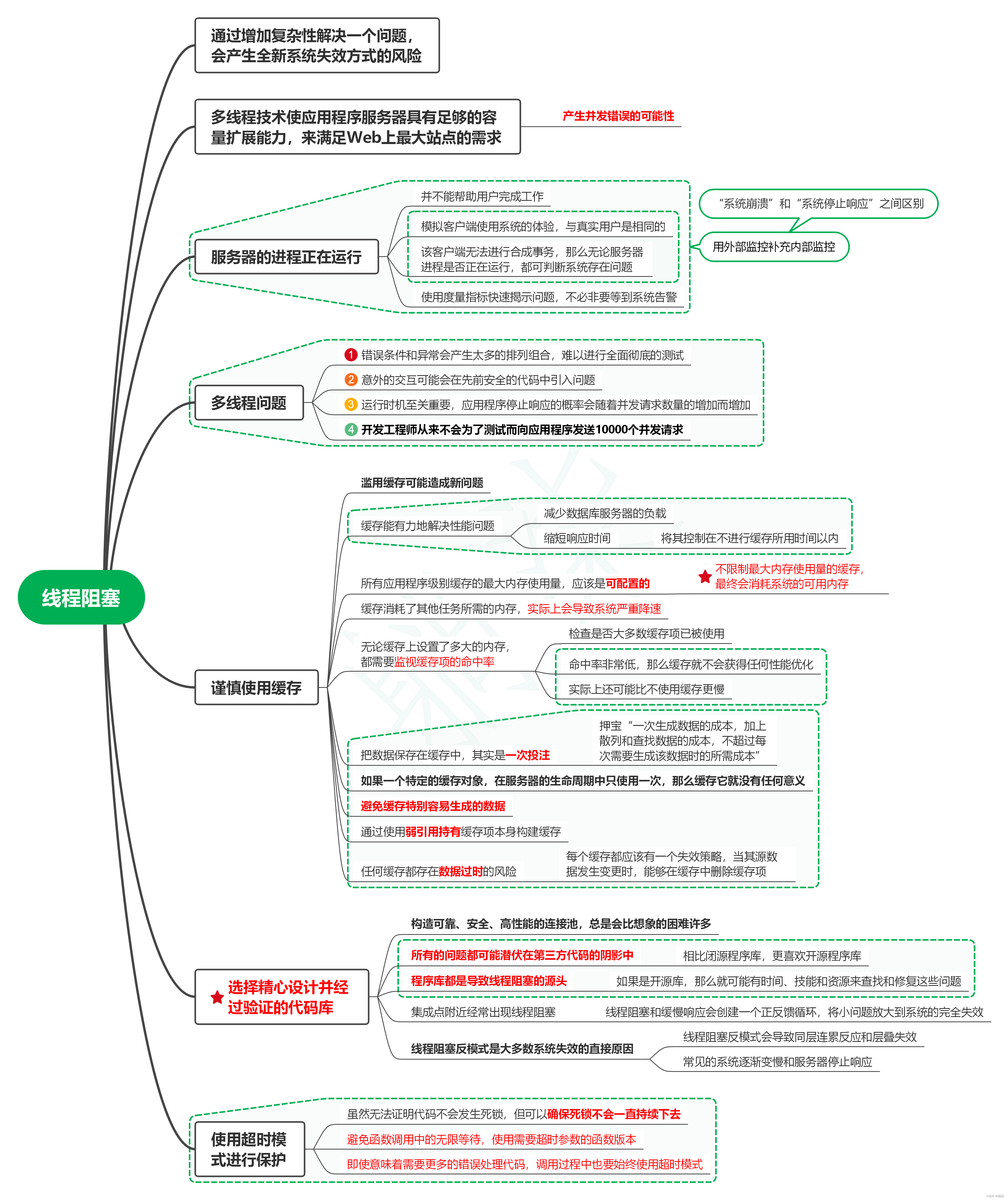 读发布！设计与部署稳定的分布式系统（第2版）笔记07_线程阻塞