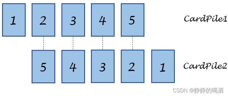 x=7重叠部分