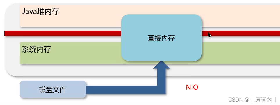 JVM内存结构解析（图文详解）