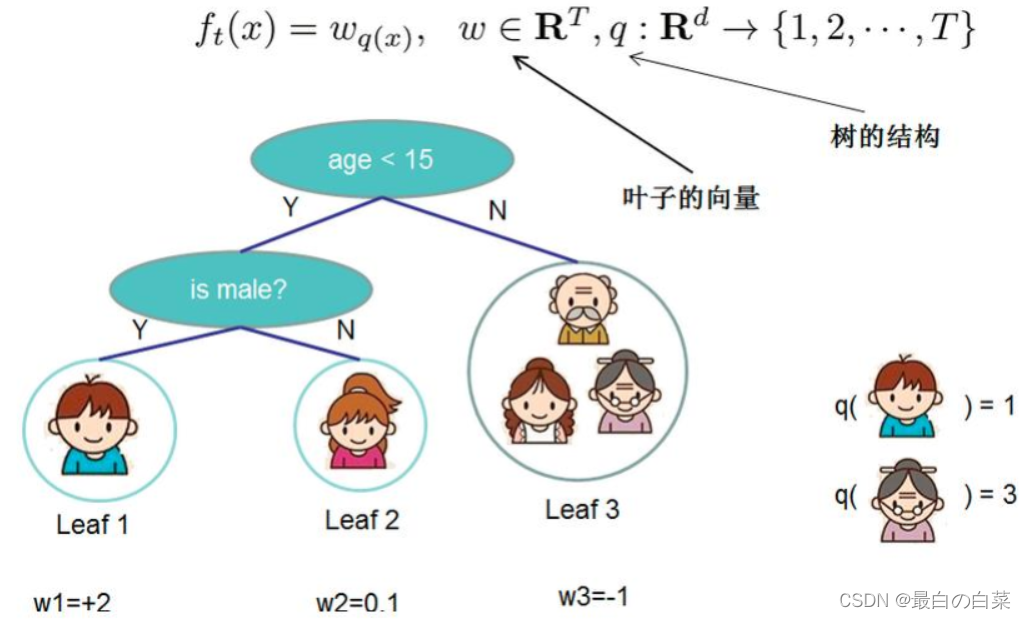 [外链图片转存失败,源站可能有防盗链机制,建议将图片保存下来直接上传(img-FDzjZrIl-1642749278942)(笔记图片/image-20220121133210922.png)]