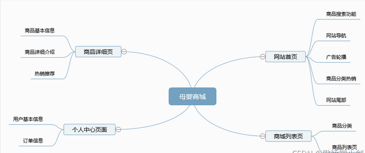 django母婴商城实训报告