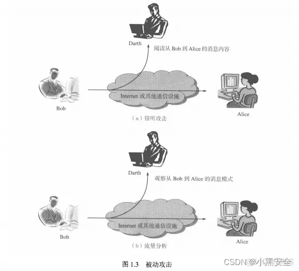 网络安全概论——网络安全基础_安全策略_02