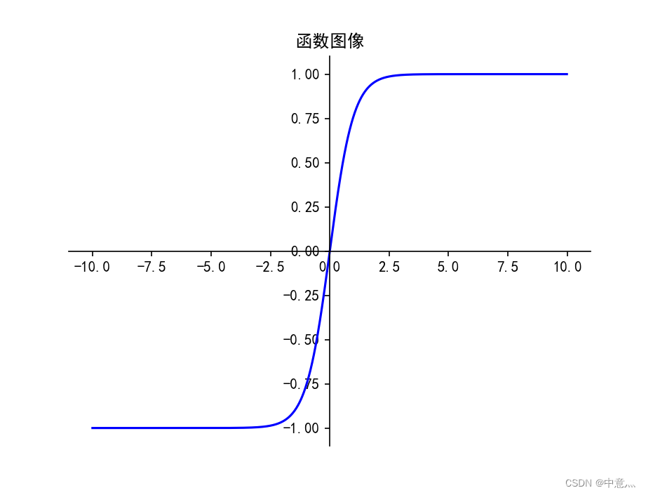 Tensorflow笔记——神经网络优化