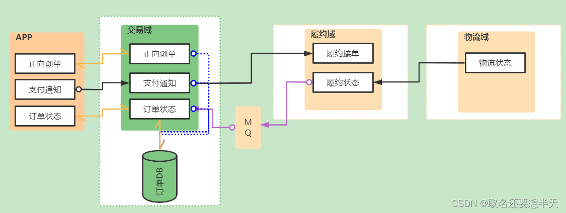 请添加图片描述