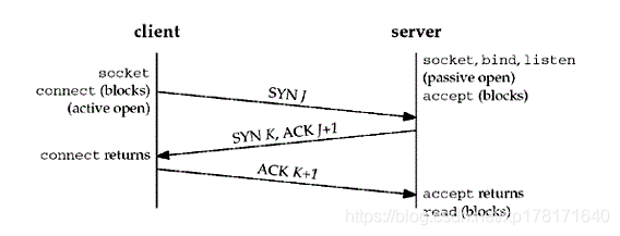 C++网络编程快速入门（三）：阻塞与非阻塞式调用网络通信函数