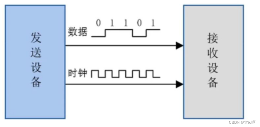 图一