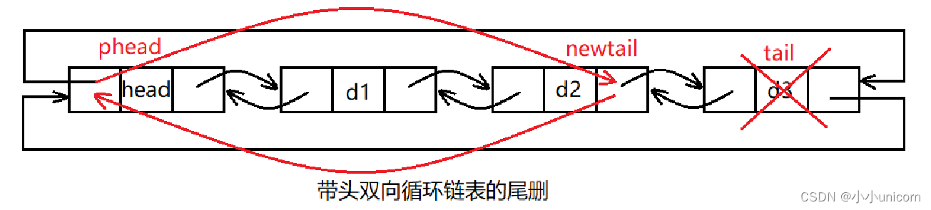 初阶数据结构（四）带头双向链表