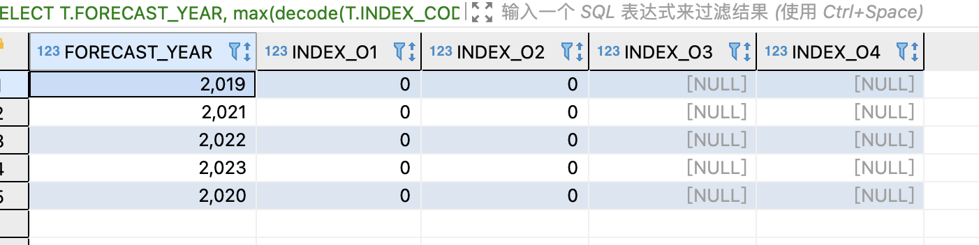 Oracle之行转列pivot函数