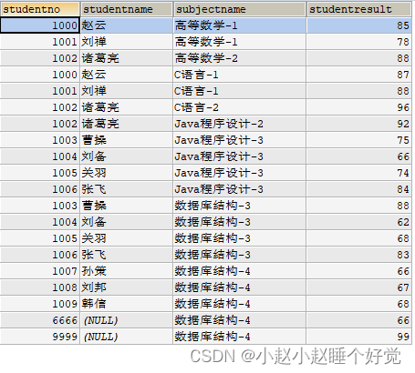 Java学习-MySQL-DQL数据查询-联表查询JOIN