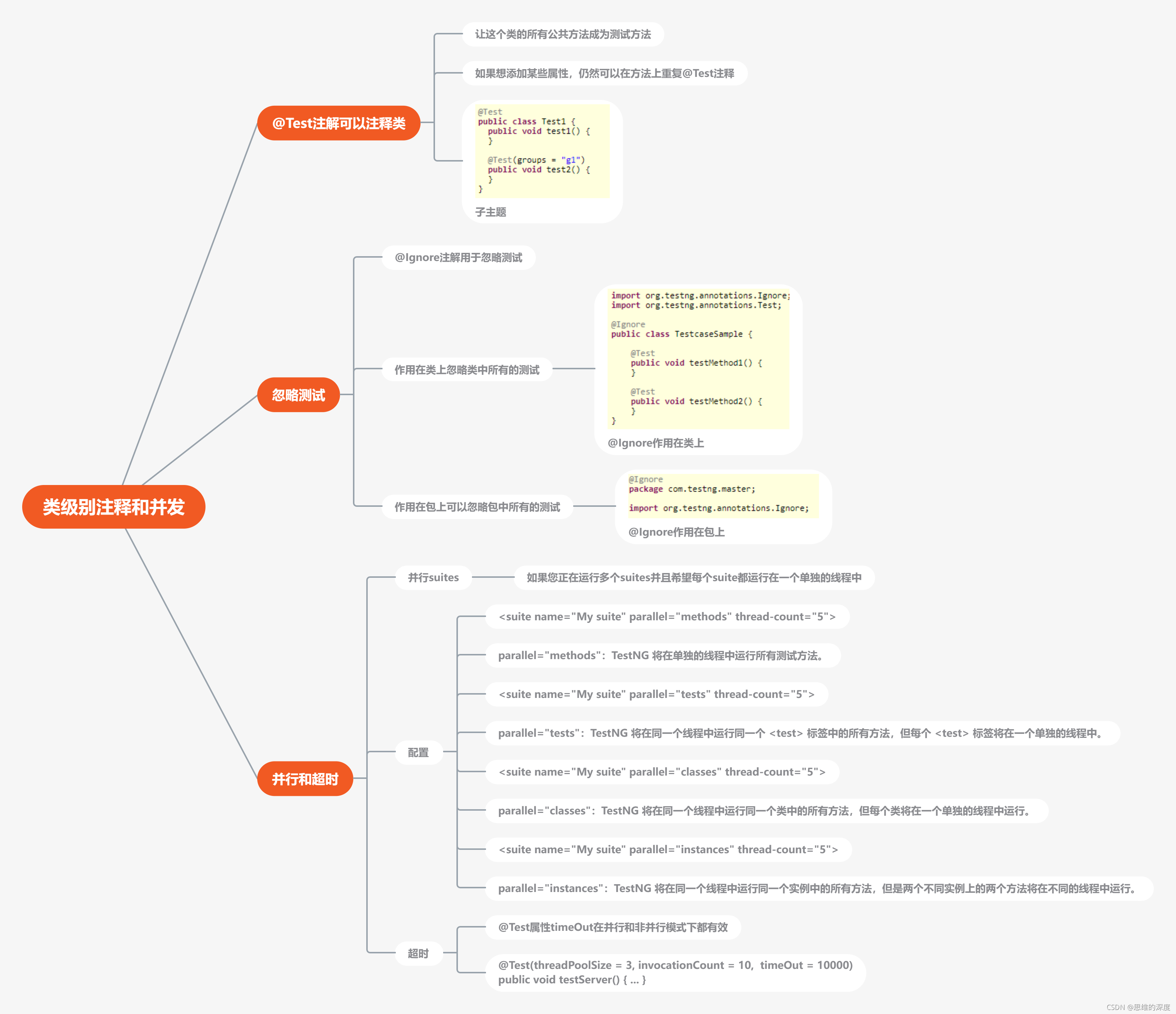Testng使用 六 类级别注释和并发 思维的深度的博客 程序员秘密 程序员秘密 Testng使用 六 类级别注释和并发 思维的深度的博客 程序员秘密 程序员秘密