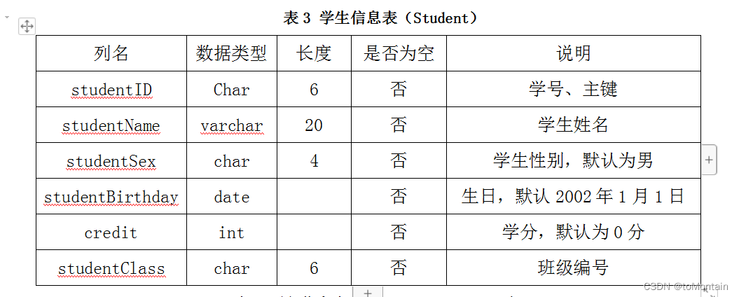 学生信息表