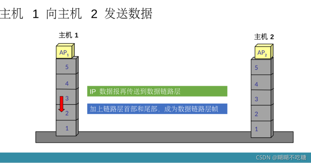 请添加图片描述