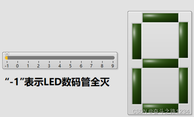 基于LabView数组的LED数码管_labview数码管0~9显示-CSDN博客