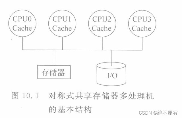 对称式共享存储器基本结构