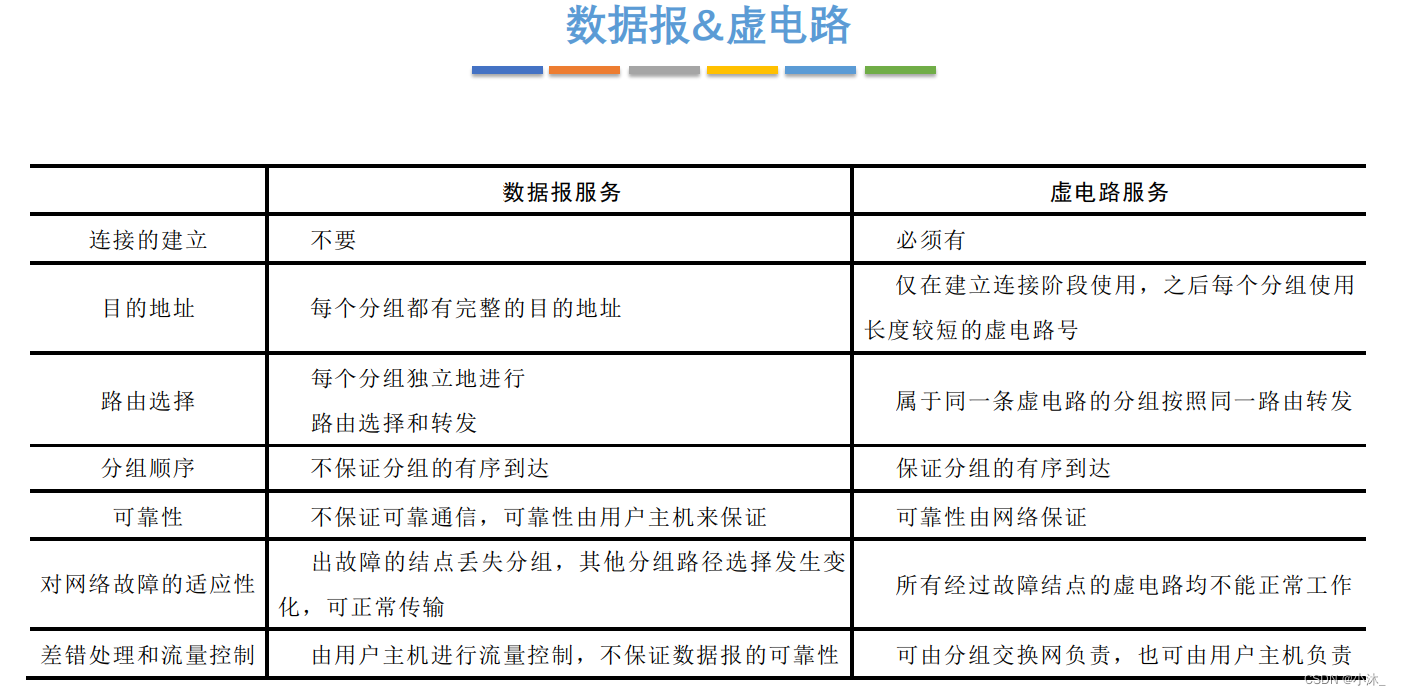 [外链图片转存失败,源站可能有防盗链机制,建议将图片保存下来直接上传(img-SsYm6I2t-1651490838940)(C:\Users\xiaomu\AppData\Roaming\Typora\typora-user-images\1651483252705.png)]