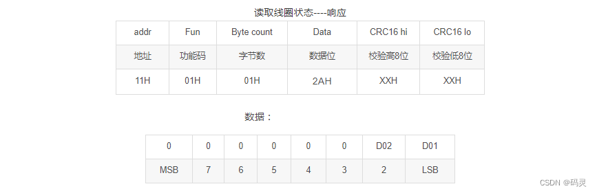 modbus寄存器、功能码、报文结构解析