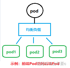 [外链图片转存失败,源站可能有防盗链机制,建议将图片保存下来直接上传(img-b6pK0P3L-1656048400944)(images\service_space.jpg)]