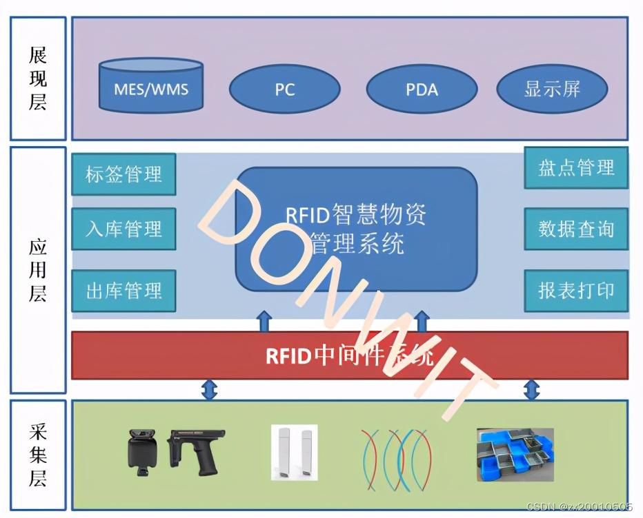 应急物资仓库可视化管理系统-智慧应急物资装备管理系统