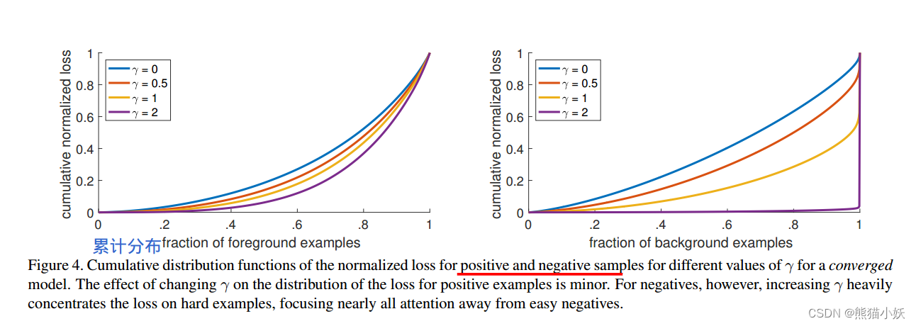 ＜Focal Loss for Dense Object Detection＞论文解读