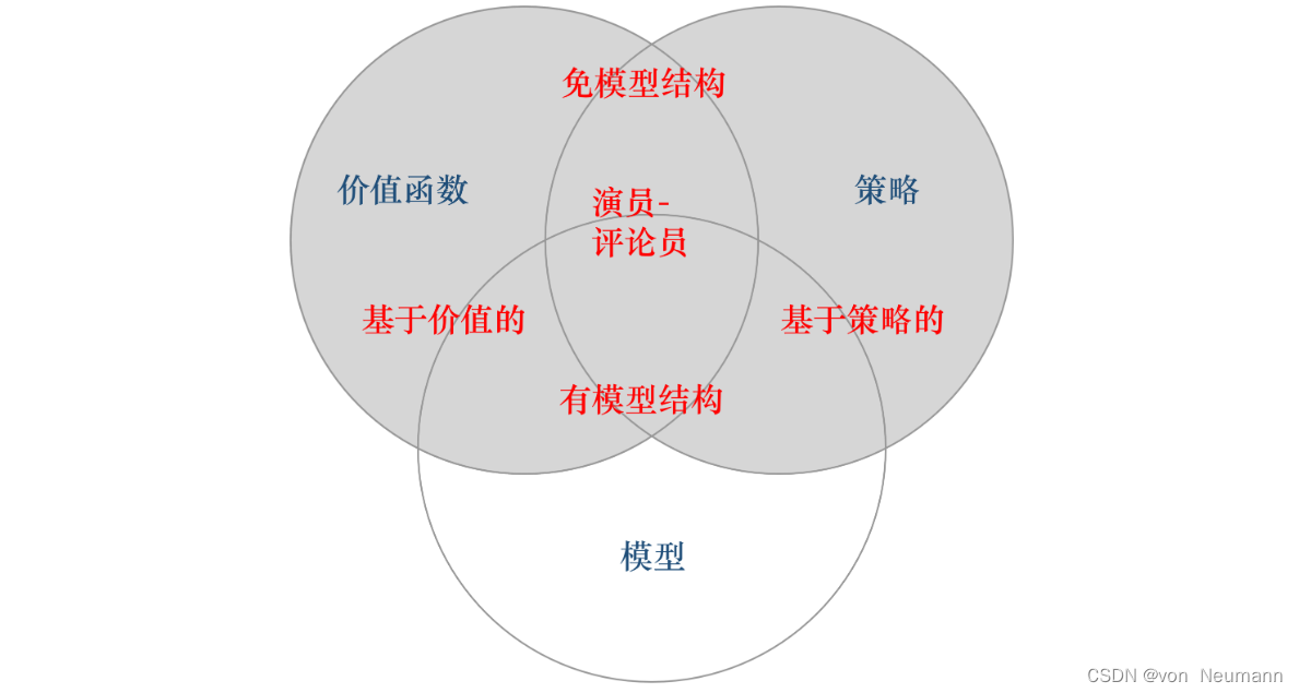 强化学习智能体的类型