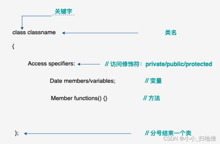 C++类的定义和对象的创建