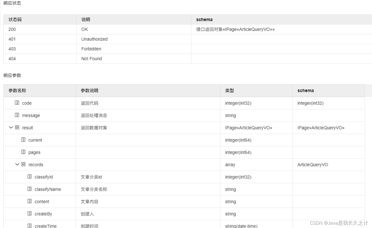 swagger-bootstrap-ui