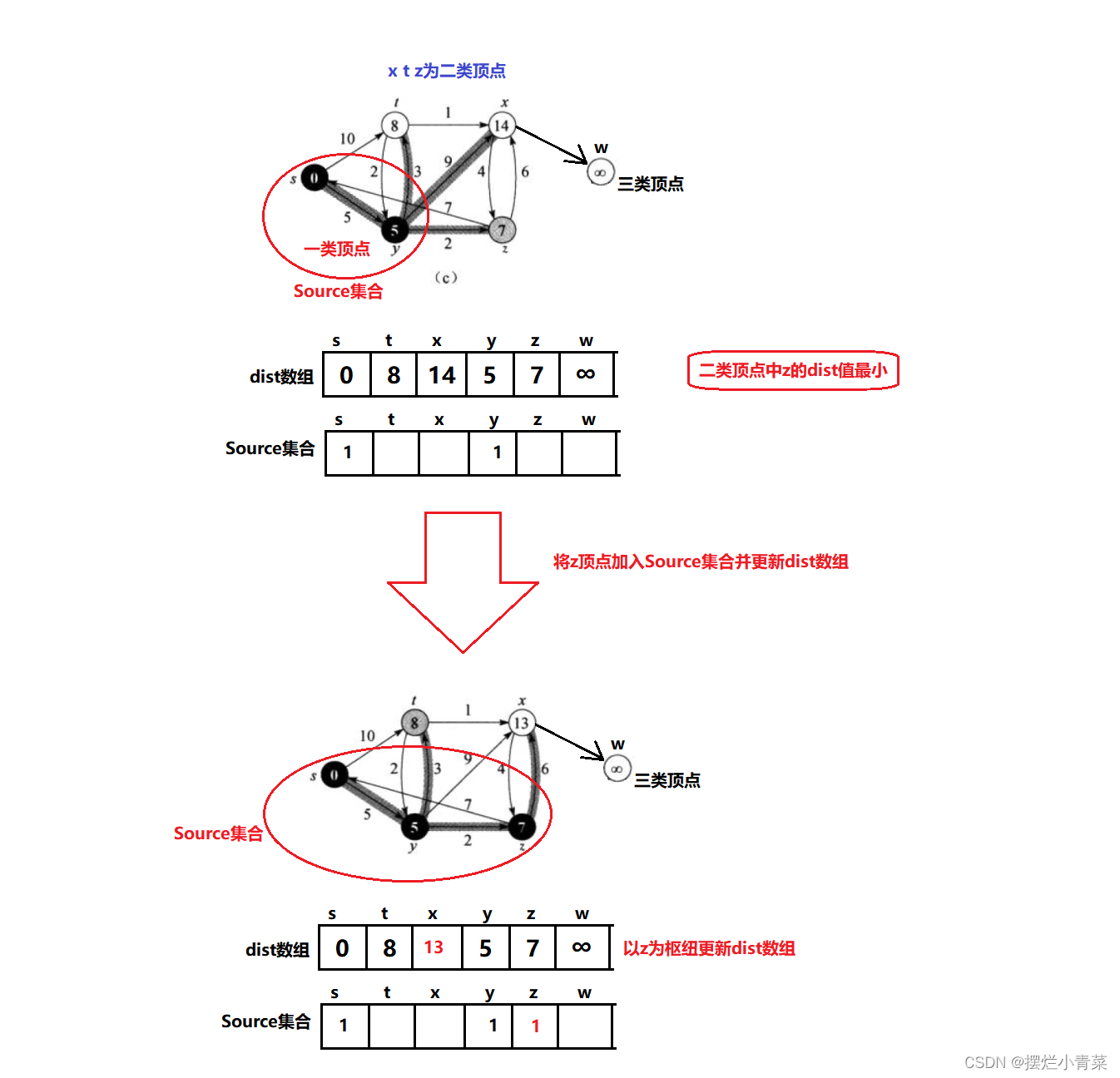 ここに画像の説明を挿入します