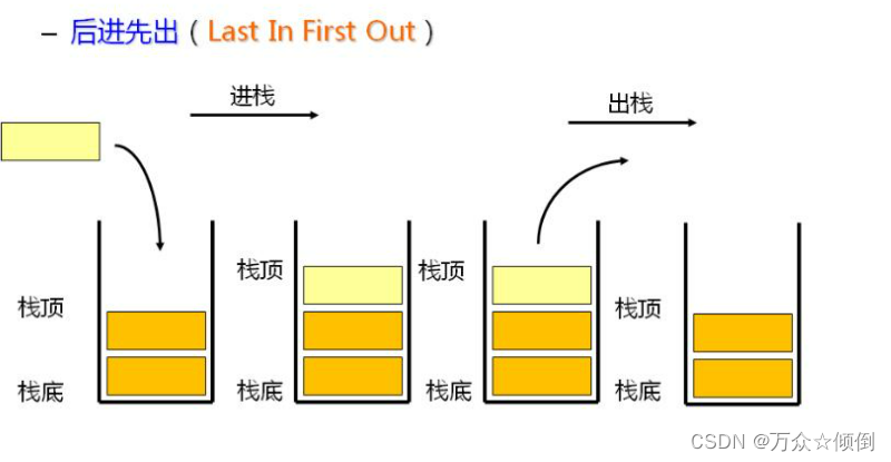 数据结构之数组对栈的实现