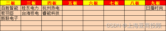 上海亚商投顾：沪指跌1.28%失守年线 大金融板块集体走弱