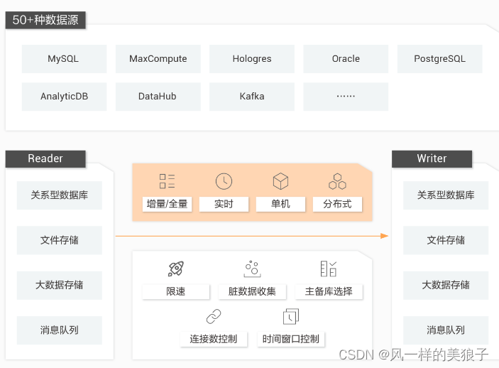 在这里插
入图片描述