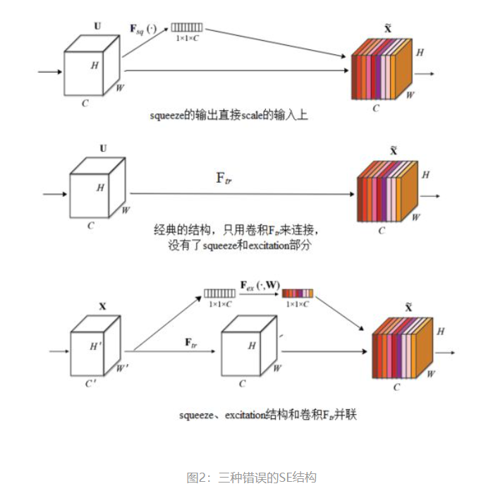 注意力机制——CAM、SAM、CBAM、SE