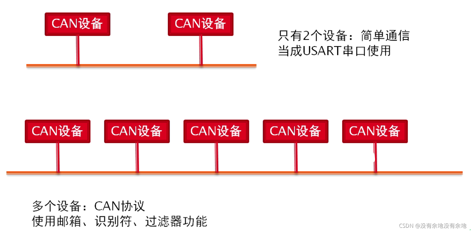 图解CAN总线原理_can总线收发器原理图-CSDN博客