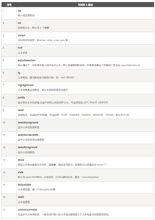 Python Tkinter 文本框（Entry）_tkinter 多行文本框textvariable-CSDN博客