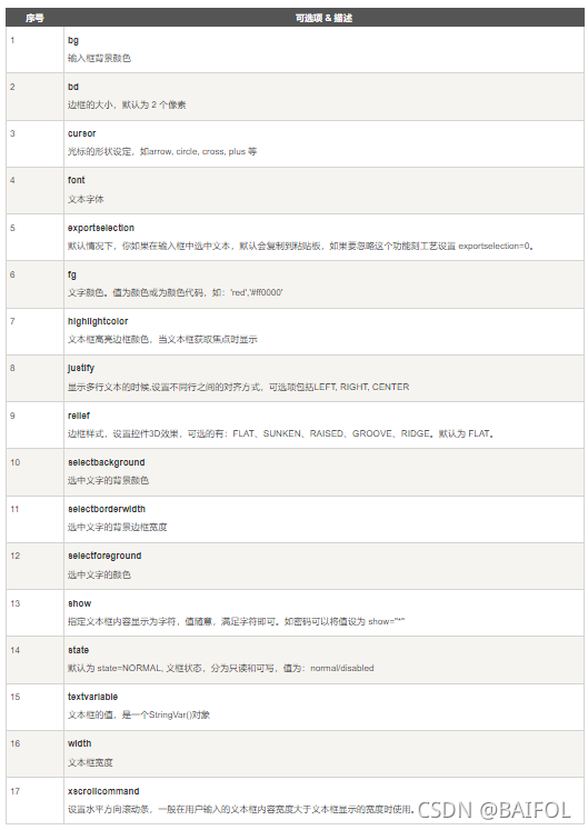 Python Tkinter 文本框(Entry)_tkinter 多行文本框textvariable-CSDN博客